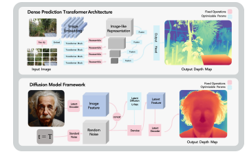 Depth Model Image