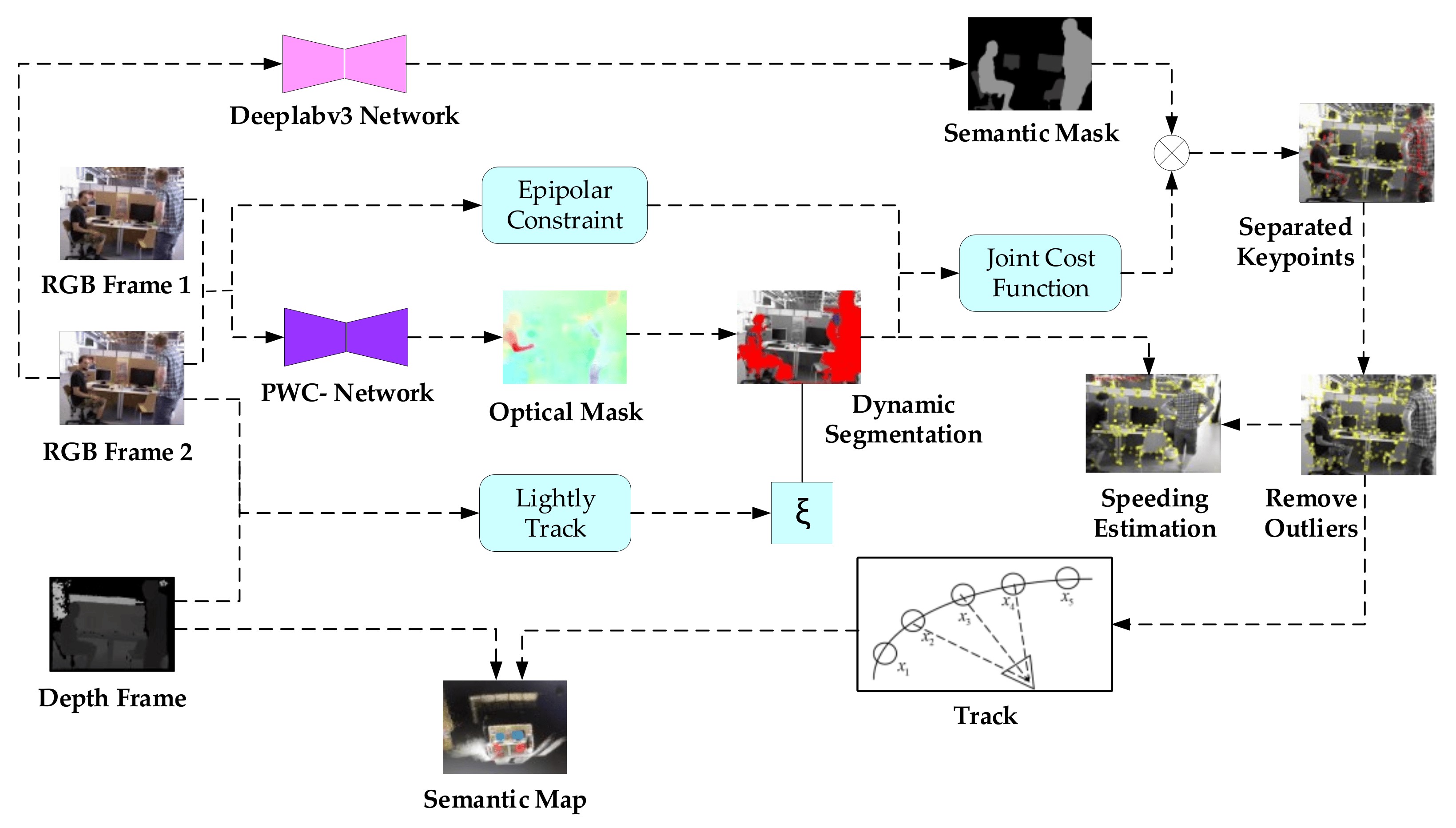 ISPRS Image
