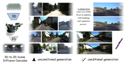 ScenDi 3D-to-2D scene diffusion results